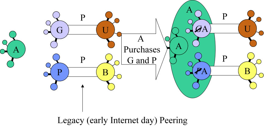 tactic 17 Purchase Legacy Peering